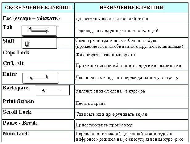 Распиновка клавиш