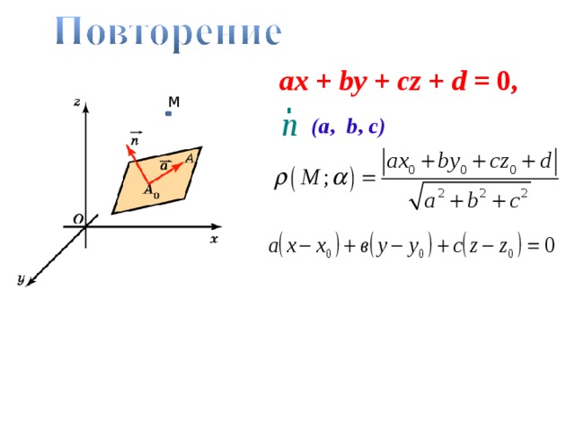 ax + by + cz + d = 0, М ( a , b , c ) В режиме слайдов ответы и решения появляются после кликанья мышкой  
