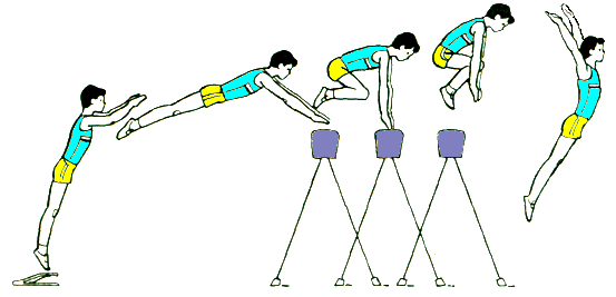 Прыжки через руки. Техника опорного прыжка согнув ноги. Опорный прыжок через козла согнув ноги. Опорный прыжок через гимнастического козла. Прыжок согнув ноги через козла в ширину.