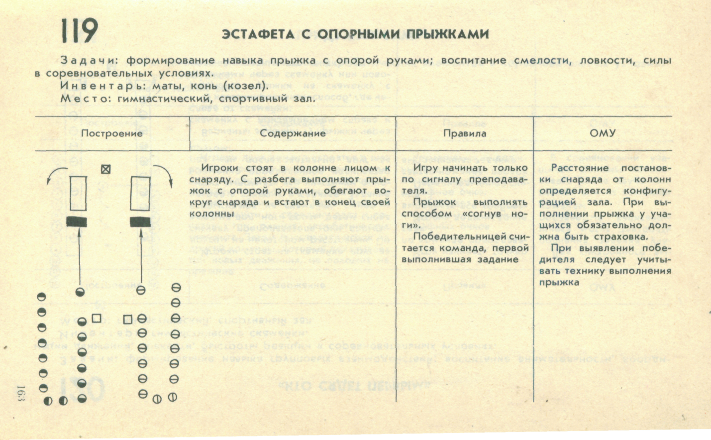 Тема: Методика обучения учащихся технике опорного прыжка согнув ноги через  гимнастического «козла».