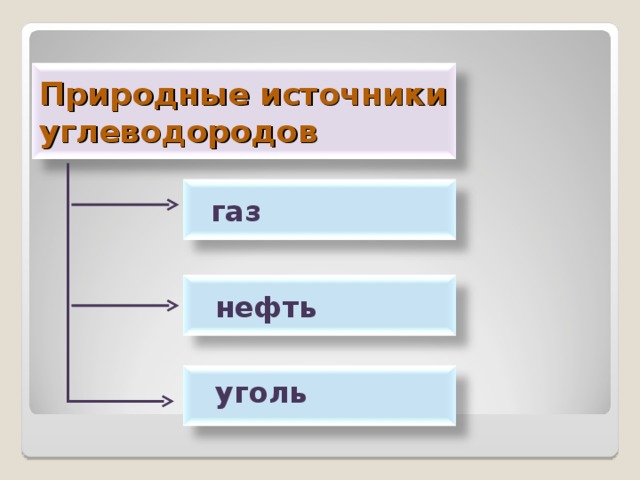 Природные источники ув презентация