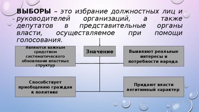 ВЫБОРЫ – это избрание должностных лиц и руководителей организаций, а также депутатов в представительные органы власти, осуществляемое при помощи голосования. Значение Являются важным средством систематического обновления властных структур Выявляют реальные интересы и потребности народа Способствует приобщению граждан к политике Придают власти легитимный характер 