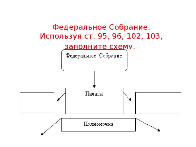 Допиши схему федеральное собрание