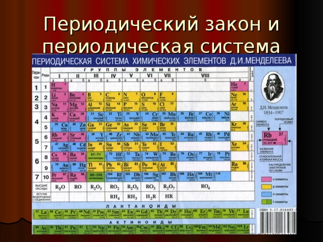 Периодический закон и периодическая система 