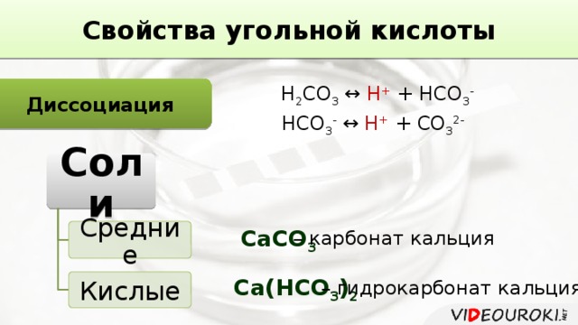 Свойства угольной кислоты Диссоциация Н 2 CO 3 ↔ H + + HCO 3 - HCO 3 - ↔ H + + CO 3 2- Соли СаСО 3 Средние – карбонат кальция Са(НСО 3 ) 2  Кислые – гидрокарбонат кальция 