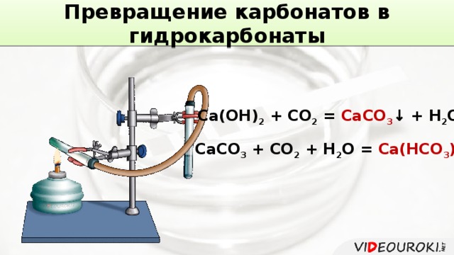 Превращение карбонатов в гидрокарбонаты Ca(OH) 2 + CO 2 = CaCO 3 ↓ + H 2 O CaCO 3 + CO 2 + H 2 O = Ca(HCO 3 ) 2 