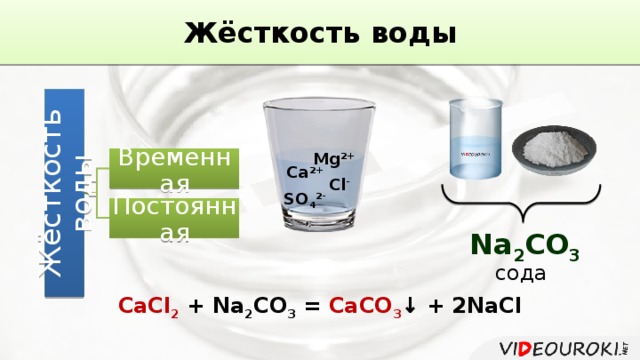 Жёсткость воды Жёсткость воды Mg 2+ Временная Ca 2+ Cl - SO 4 2- Постоянная Na 2 CO 3 сода CaCl 2 + Na 2 CO 3 = CaCO 3 ↓ + 2NaCl 