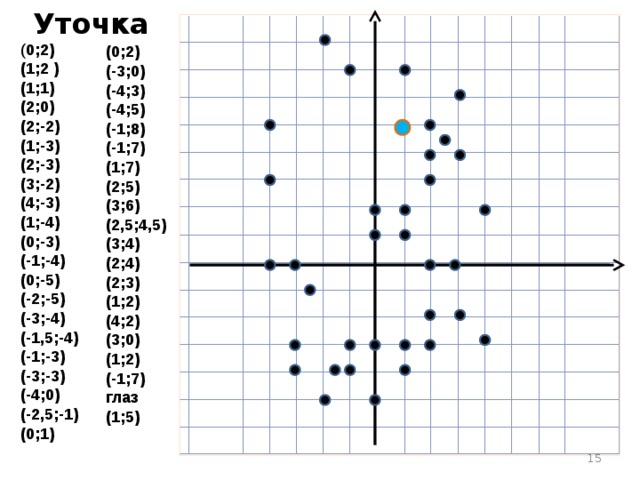 Рисунок утенка на координатной плоскости