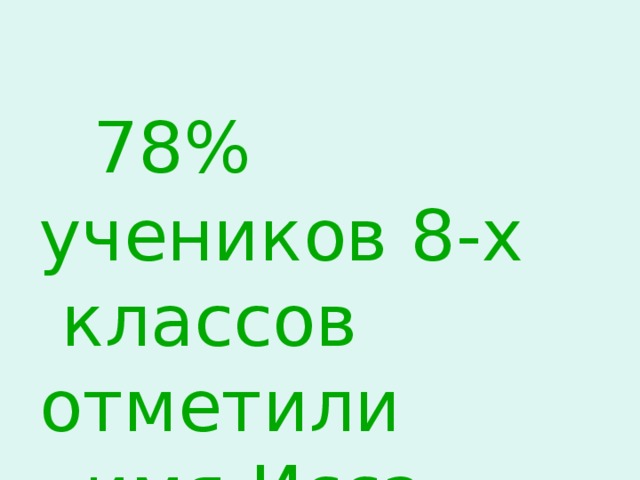  7 8% учеников 8 -х  классов отметили  имя Исса Плиева. 