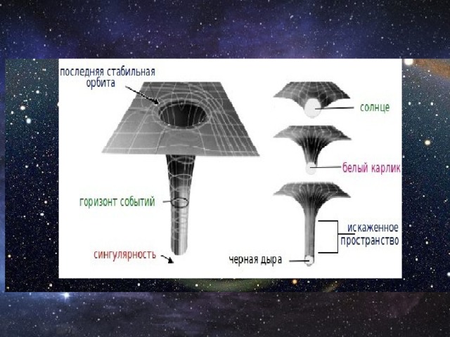 Образование черной дыры схема