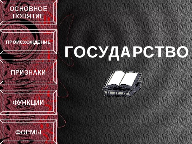 ОСНОВНОЕ ПОНЯТИЕ ПРОИСХОЖДЕНИЕ ГОСУДАРСТВО ПРИЗНАКИ ФУНКЦИИ ФОРМЫ 