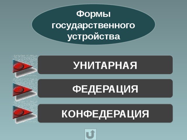 Формы государственного устройства УНИТАРНАЯ ФЕДЕРАЦИЯ КОНФЕДЕРАЦИЯ 