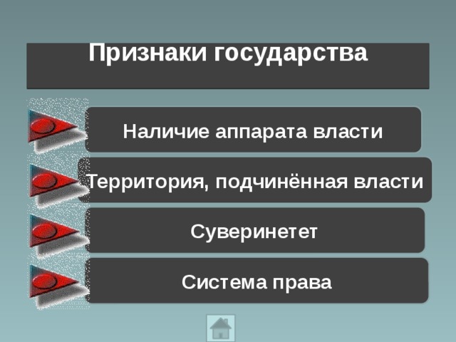 Признаки государства Наличие аппарата власти Территория, подчинённая власти Суверинетет Система права 
