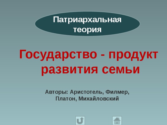 Патриархальная теория Государство - продукт развития семьи Авторы: Аристотель, Филмер, Платон, Михайловский 