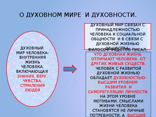 Духовная жизнь и духовный мир человека план егэ