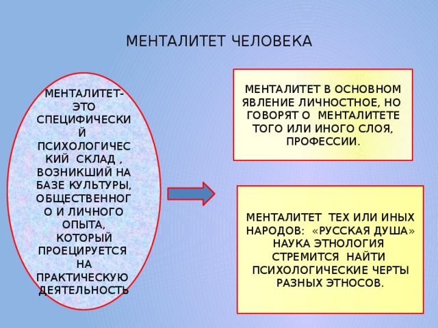 6 культурная картина мира менталитет культуры