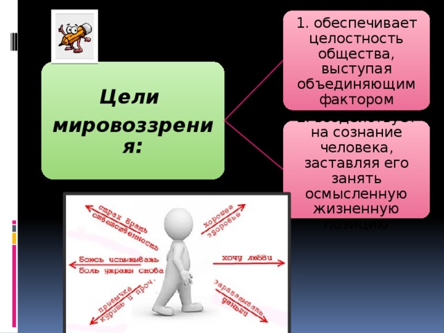 Фактором объединения. Цели человека Обществознание. Целостность общества. Жизненная позиция человека Обществознание. Целостность это в обществознании.