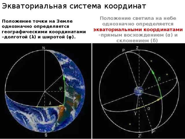 Экваториальная система координат  Положение точки на Земле однозначно определяется географическими координатами –долготой (λ) и широтой (φ).  Положение светила на небе однозначно определяется экваториальными координатами –прямым восхождением (α) и склонением (δ) 