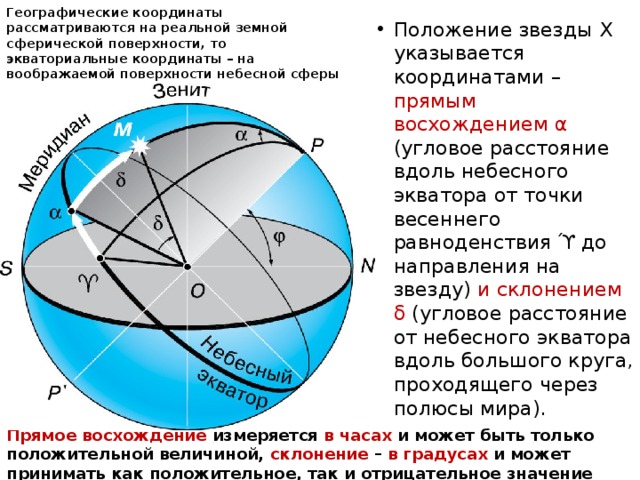 Географические координаты рассматриваются на реальной земной сферической поверхности, то экваториальные координаты – на воображаемой поверхности небесной сферы Положение звезды Х указывается координатами – прямым восхождением α (угловое расстояние вдоль небесного экватора от точки весеннего равноденствия ϓ до направления на звезду) и склонением δ (угловое расстояние от небесного экватора вдоль большого круга, проходящего через полюсы мира). Прямое восхождение измеряется в часах и может быть только положительной величиной, склонение – в градусах и может принимать как положительное, так и отрицательное значение 