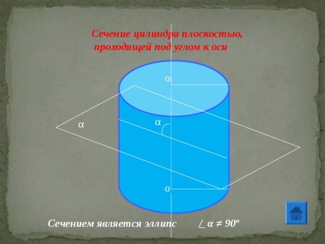 Фигура сечения цилиндра плоскостью. Сечение цилиндра плоскостью проходящей. Сечение цилиндра плоскостью под углом. Сечение цилиндра плоскостью проходящей под углом к оси. Сечение цилиндра плоскостью проходящей через его ось.