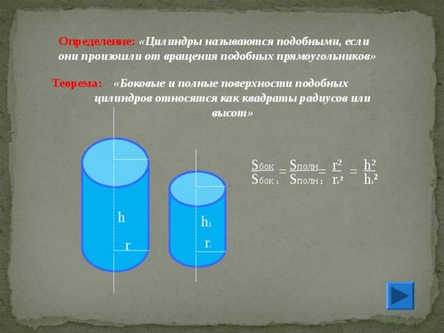 Определение:  «Цилиндры называются подобными, если они произошли от вращения подобных прямоугольников» Теорема: «Боковые и полные поверхности подобных цилиндров относятся как квадраты радиусов или высот» S бок r² h² S полн = = = S бок 1 r 1 ² h 1 ² S полн 1 h h 1 r 1 r 