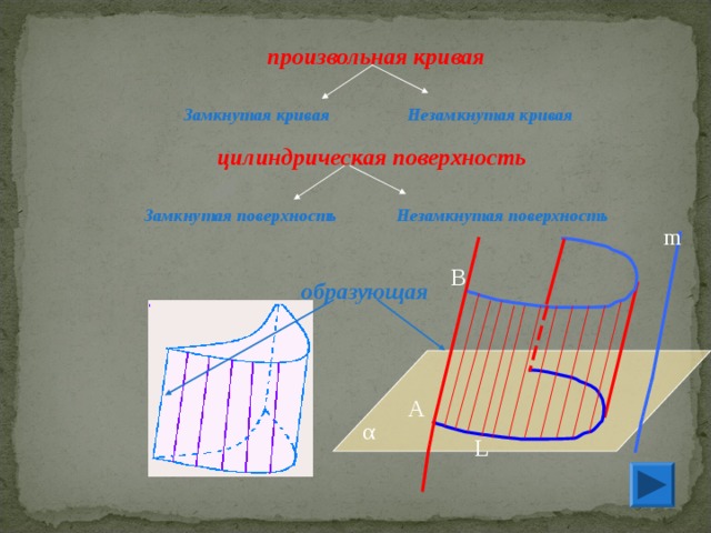 Замкнутая поверхность