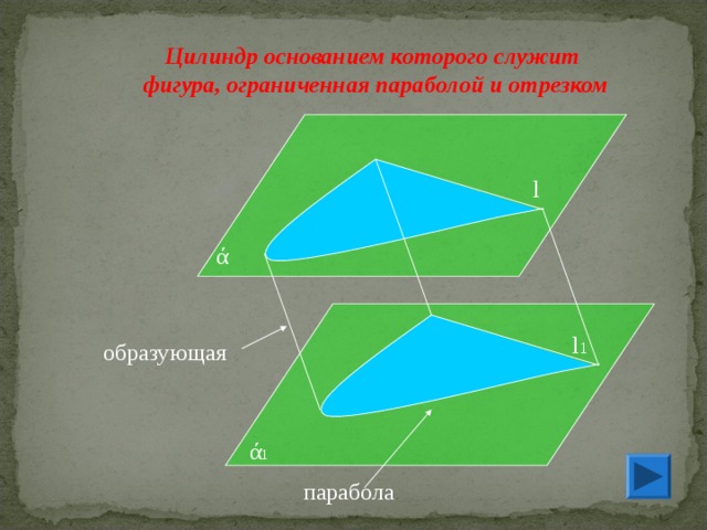Цилиндр основанием которого служит фигура, ограниченная параболой и отрезком l ά  l 1 образующая ά 1  парабола 