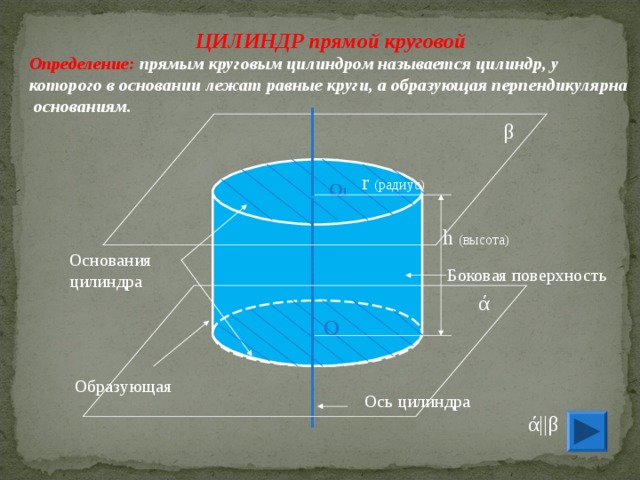 Величины цилиндра. Прямой круговой цилиндр. Прямой некруговой цилиндр. Прямые круговые цилиндры это. Прямой круговой цилиндр образующая.