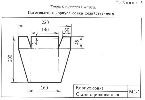 Технологическая карта гибка металла