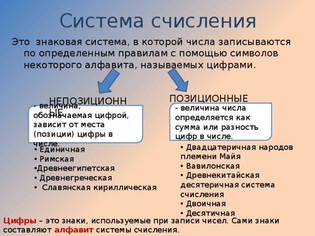 Алфавит некоторой знаковой системы