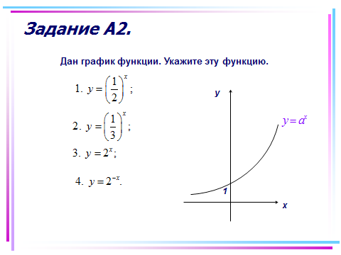 План конспект урока показательная функция