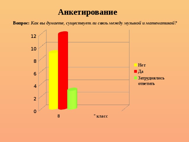 Исследовательский проект математика в музыке