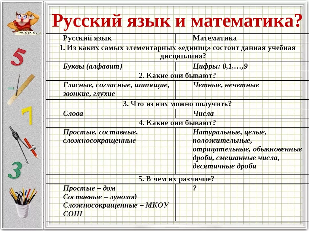 Как будет по математике русский