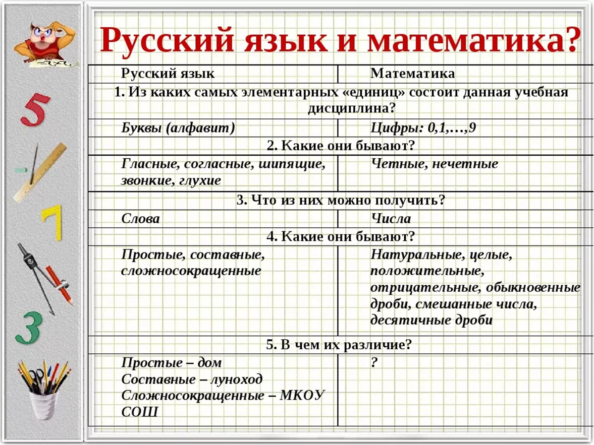 Математика язык природы