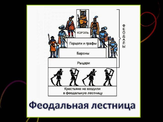 Составьте схему феодальной лестницы 6 класс история средних веков