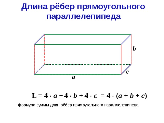 Длина рёбер прямоугольного параллелепипеда b c а  4   c 4   b + L = 4   a + = 4  ( a + b + c ) формула суммы длин рёбер прямоугольного параллелепипеда 