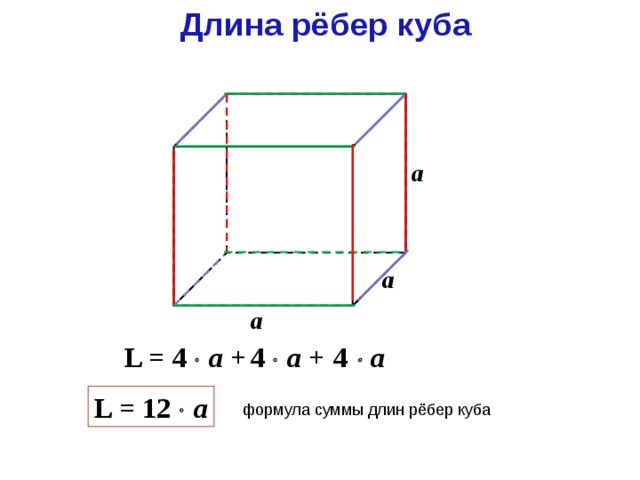 Длина рёбер куба а а а  4   а 4   а + L = 4   a + L = 12   a формула суммы длин рёбер куба 