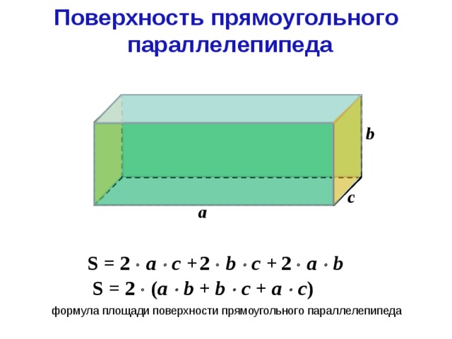 Поверхность прямоугольного параллелепипеда b c а 2   b  c +  2   a  b S = 2   a  c +  S = 2  ( a  b + b  c + a  c ) формула площади поверхности прямоугольного параллелепипеда 