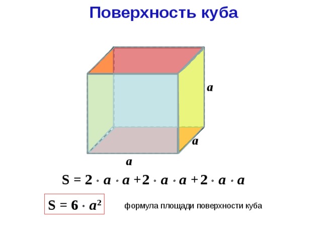 Поверхность куба а а а 2   а  а +  2   a  а S = 2   a  а + S = 6   a 2 формула площади поверхности куба 