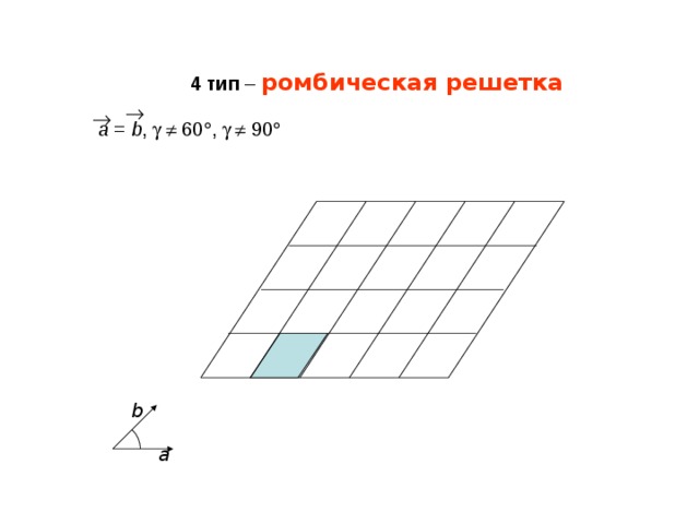 4 тип – ромбическая решетка   a = b ,    60  ,    90  b а 