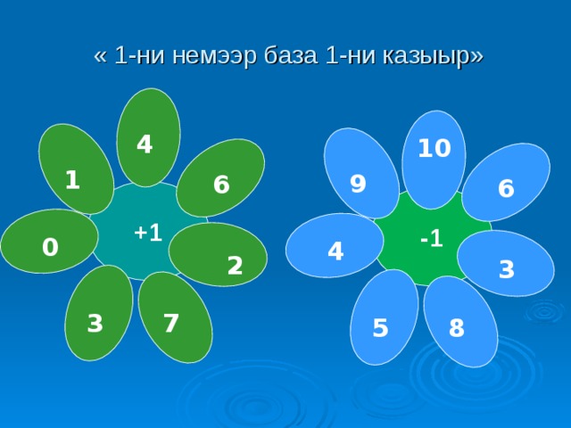  « 1-ни немээр база 1-ни казыыр» 4 10 1 9 6 6 +1 -1 0 4 2 3 3 7 8 5 