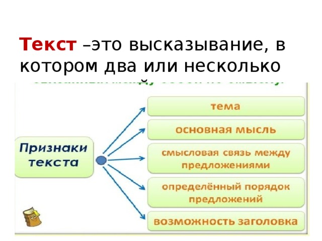 Виды текста 2 класс школа россии. Текст. Текст это два или несколько. Текст это несколько предложений. Текст это высказывание в котором два или несколько предложений.