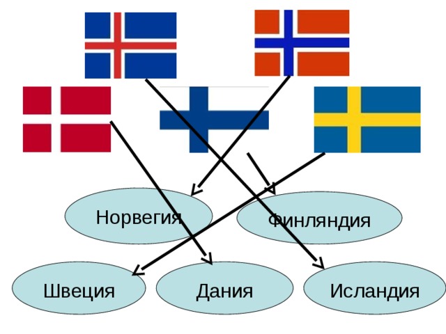 Норвегия Финляндия Швеция Исландия Дания 