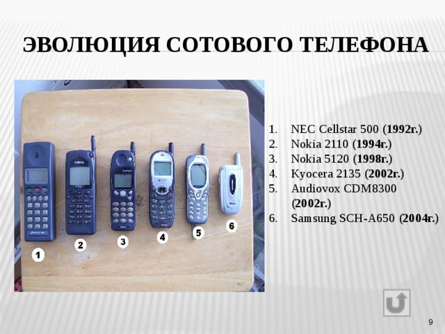 Эволюция мобильного телефона презентация