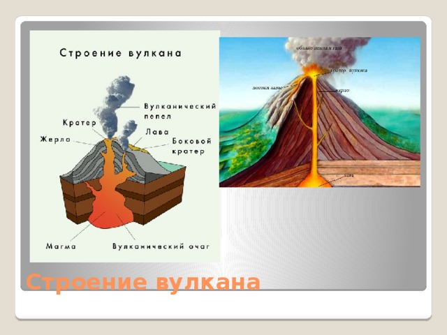 Рисунок вулкана по географии 5 класс. Строение вулкана. Строение вулкана схема. Строение вулкана для детей. Строение вулкана раскраска.
