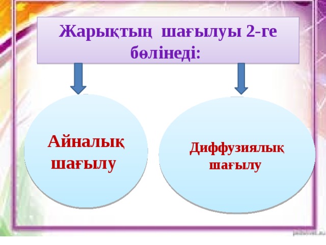 Жарықтың сыну заңы презентация