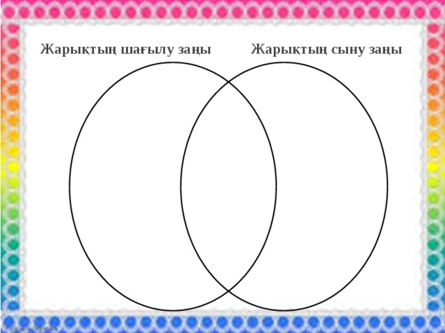 Жарықтың сыну заңы презентация