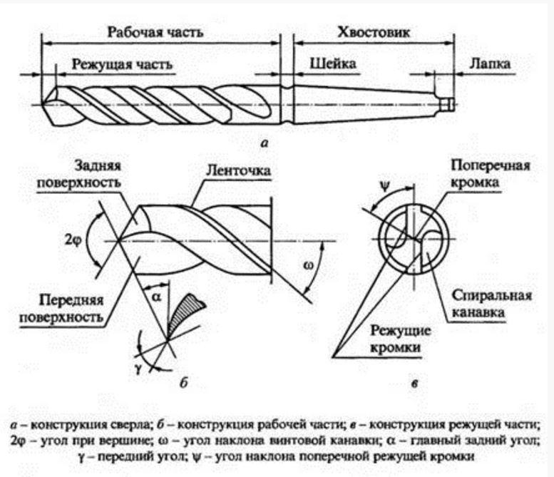 Эскиз спирального сверла