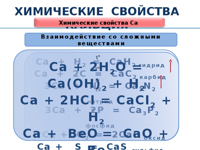 Химические реакции кальция