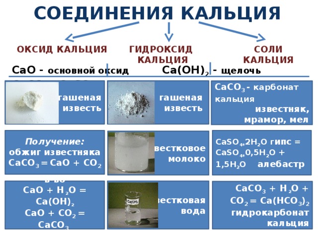 Раствор солей кальция